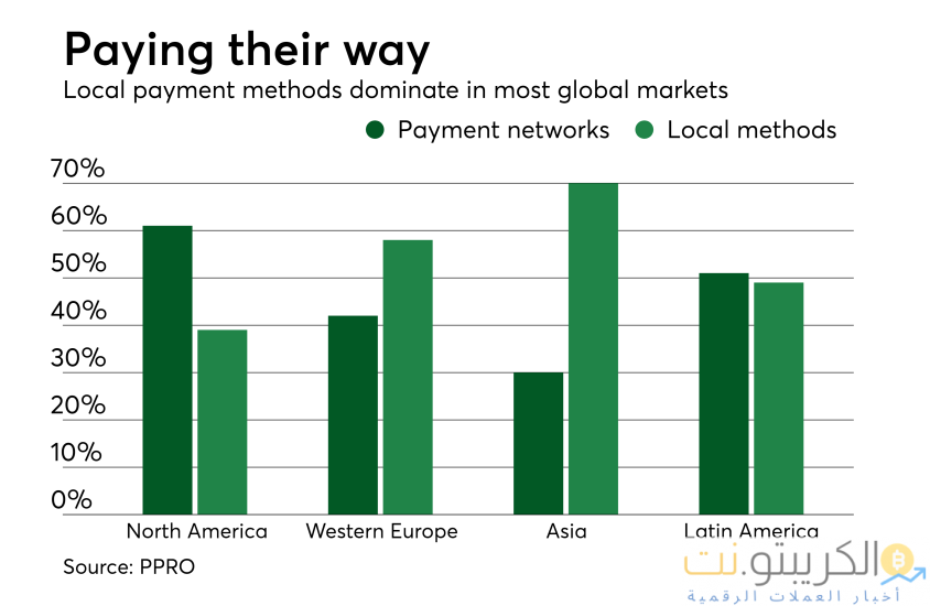 لماذا ستحل البيتكوين محل الدولار الأمريكي كأصل احتياطي في العالم