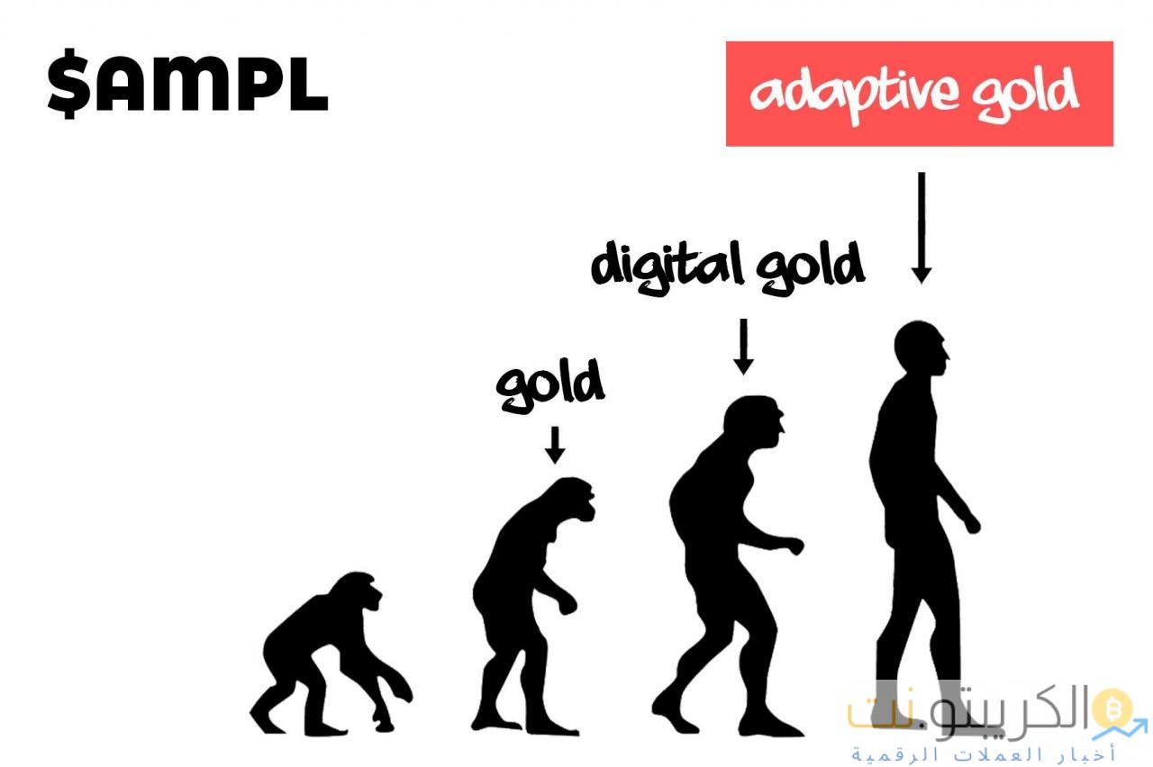Ampleforth Adaptive Gold Stablecoin
