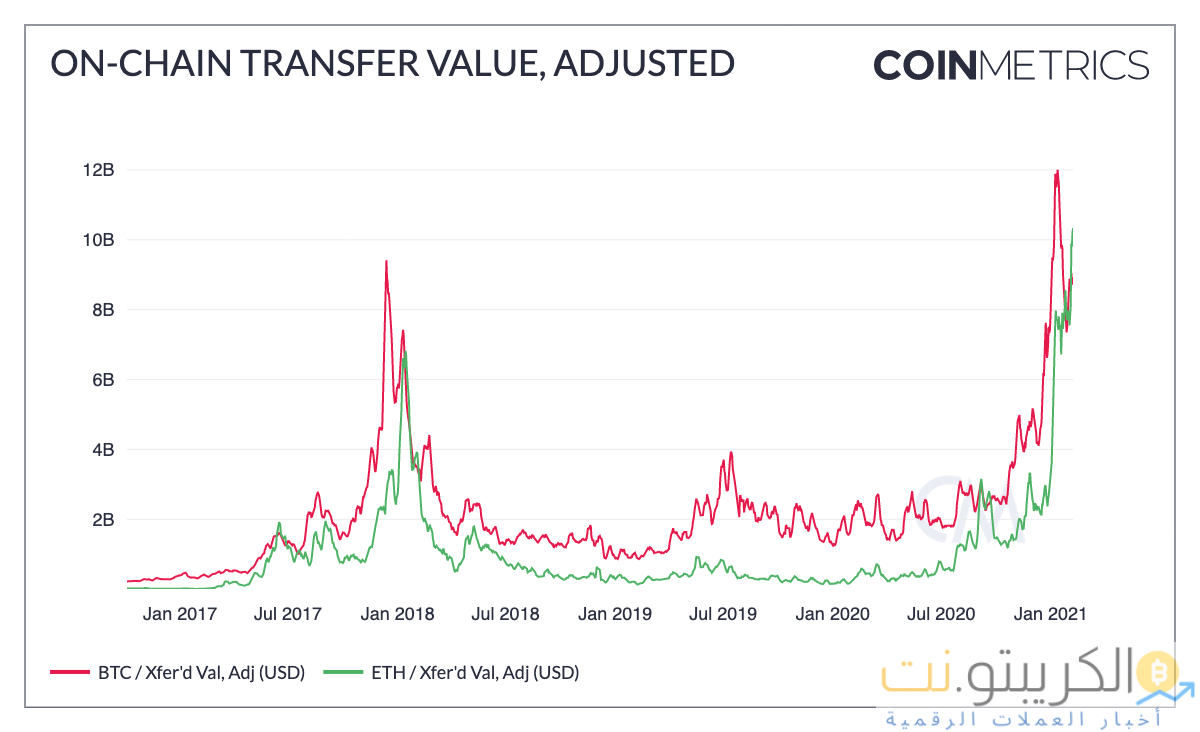 Bitcoin ينقر على 48 ألف دولار - يناقش التجار الإحصائيات المحمومة وإفراق محتمل للسنة الصينية الجديدة Bitcoin ينقر على 48 ألف دولار - ناقش التجار الإحصائيات المحمومة وإفراق محتمل للسنة الصينية الجديدة