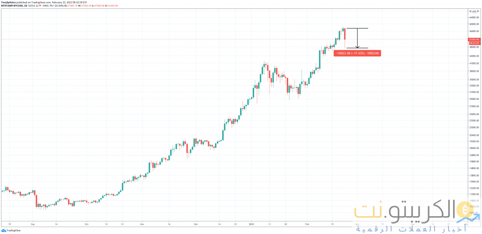 بيع حوت البيتكوين btc