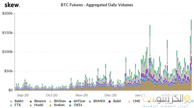 هل عودة البيتكوين إلى 55000 دولار على المخططات؟