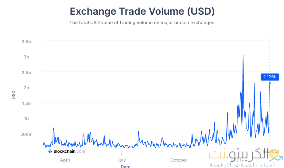 هل عودة البيتكوين إلى 55000 دولار على المخططات؟