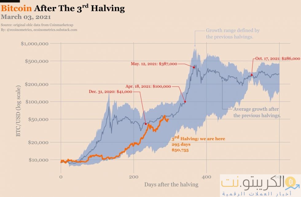البيتكوين ، العملة المشفرة ، BTCUSD ، BTCUSDT