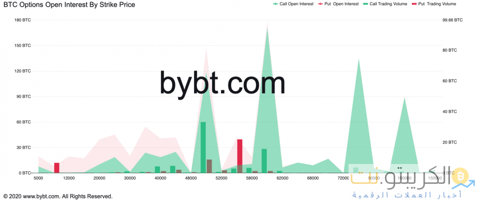 البيتكوين ، العملة المشفرة ، BTCUSD ، BTCUSDT