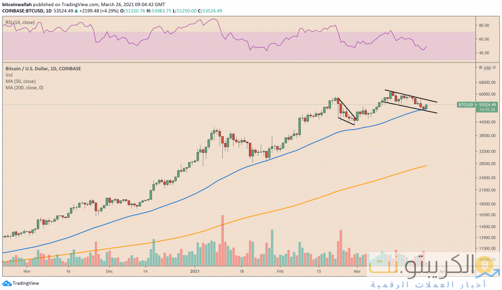 البيتكوين ، العملة المشفرة ، BTCUSD ، BTCUSDT