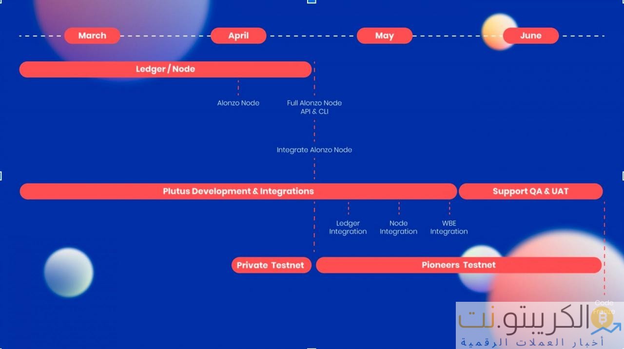 خطة طرح ألونزو هارد فورك من كاردانو من قبل IOHK