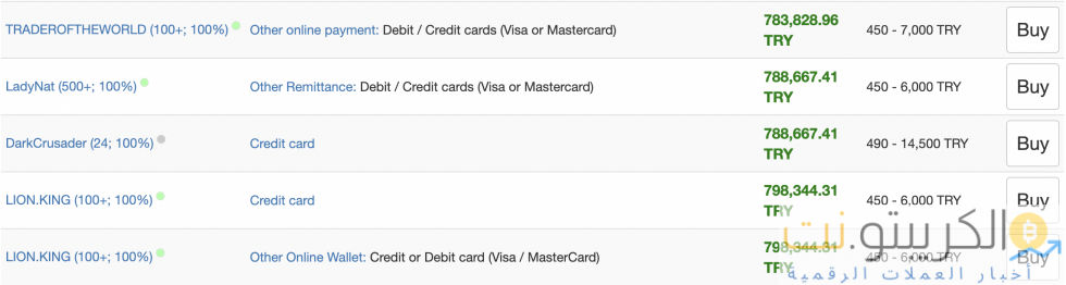 البيتكوين ، العملة المشفرة ، BTCUSD ، BTCUSDT