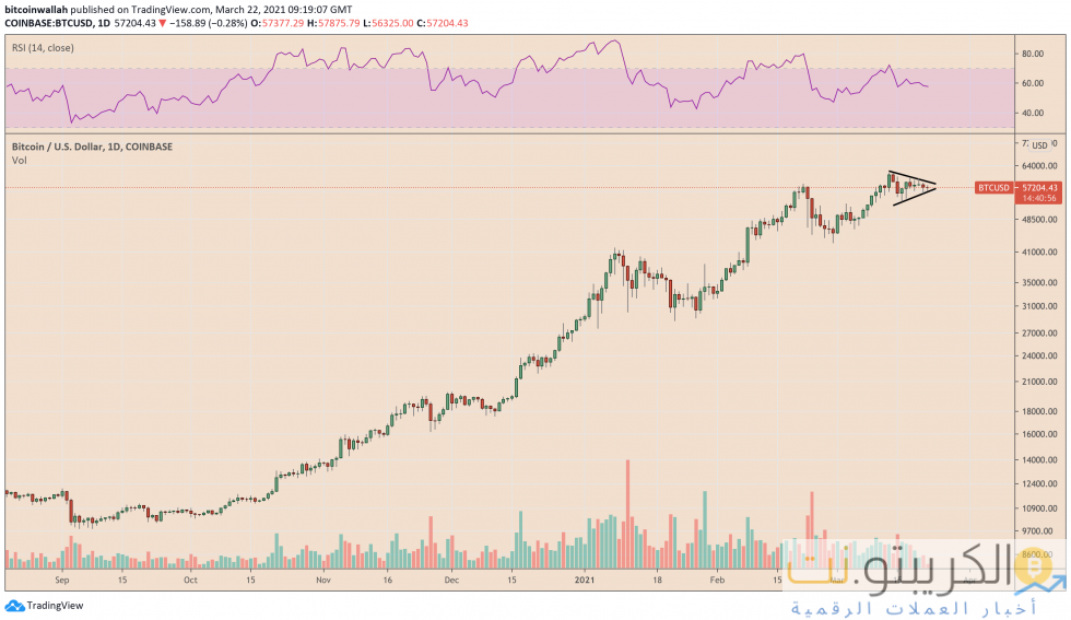 البيتكوين ، العملة المشفرة ، BTCUSD ، BTCUSDT