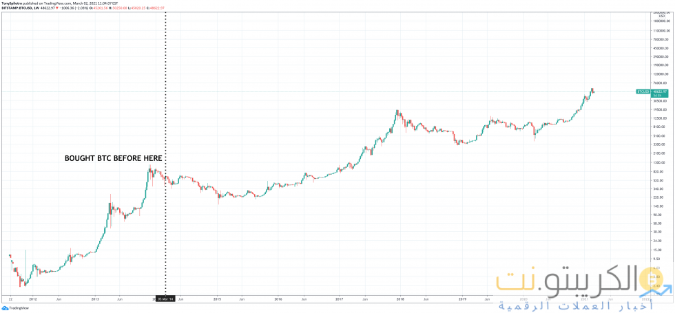 عملات توريد بيتكوين BTC