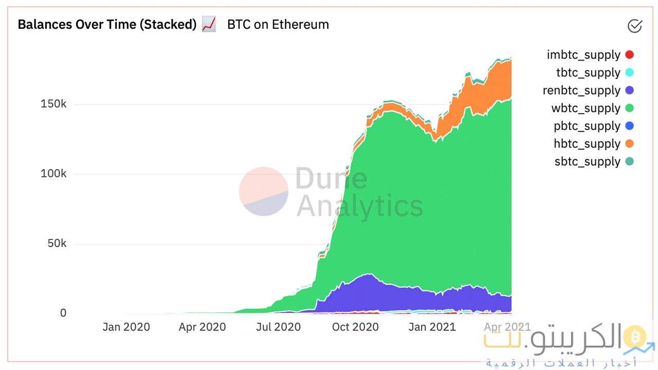 رمز Bitcoin المربوط من قبل Binance يتضخم ، BTCB يطلب الآن 2.3 مليار دولار رأسمال سوقي رمز Bitcoin المربوط من قبل Binance يتضخم ، BTCB يطلب الآن 2.3 مليار دولار رأسمال سوقي