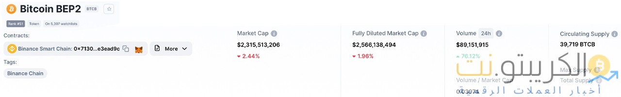 رمز Bitcoin المربوط من قبل Binance يتضخم ، BTCB يطلب الآن 2.3 مليار دولار رأسمال سوقي رمز Bitcoin المربوط من قبل Binance يتضخم ، BTCB يطلب الآن 2.3 مليار دولار رأسمال سوقي