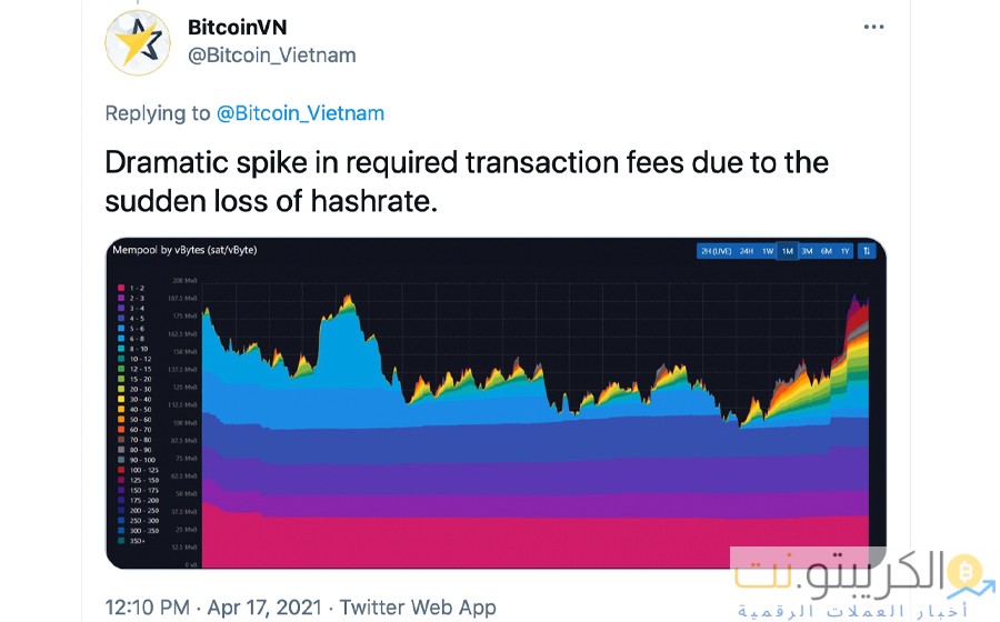 انخفض معدل تجزئة البيتكوين بأكثر من 45٪ ، وإلقاء اللوم على انقطاع الشبكة في شينجيانغ ، وانخفض سعر البيتكوين بنسبة 10٪