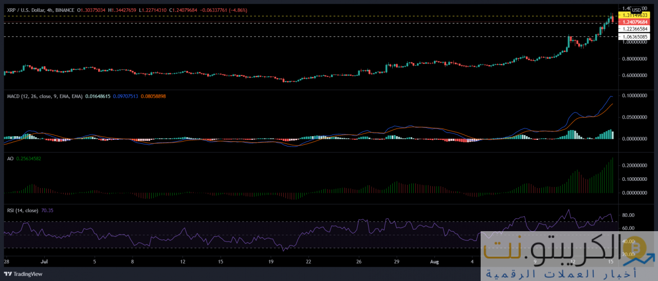 تحليل أسعار XRP و Ethereum و Polkadot: 15 أغسطس
