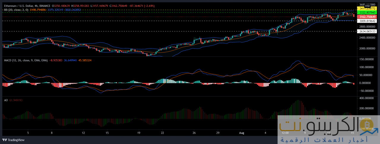 تحليل أسعار XRP و Ethereum و Polkadot: 15 أغسطس