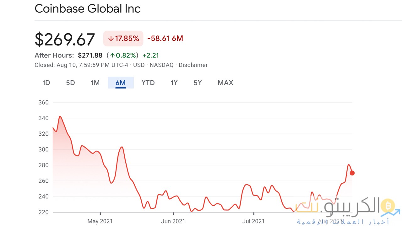 أرباح الربع الثاني تظهر أن Coinbase تم جمعها بمبلغ 2 مليار دولار - شركة تقيم شراكات مع Elon Musk و PNC Bank و Spacex أرباح Q2 تظهر أن Coinbase تم جمعها بمبلغ 2 مليار دولار - شركة تقيم شراكات مع Elon Musk و PNC Bank و Spacex
