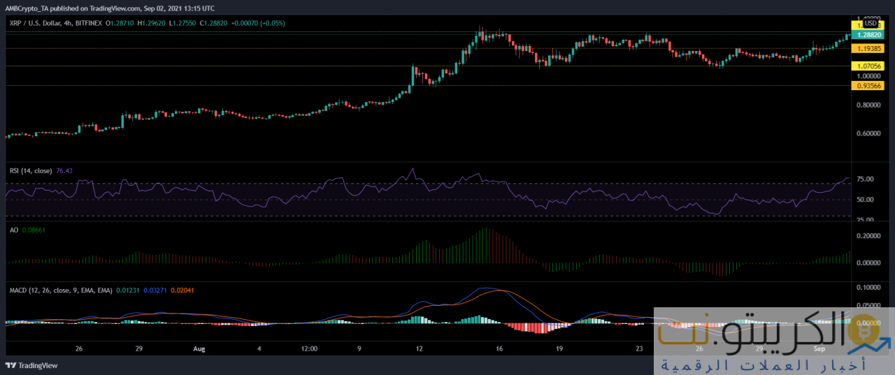 تحليل أسعار XRP و IOTA و Enjin: 02 سبتمبر