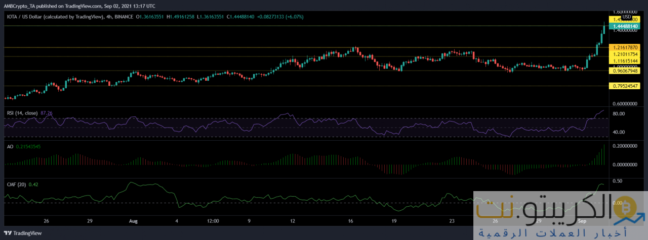 تحليل أسعار XRP و IOTA و Enjin: 02 سبتمبر