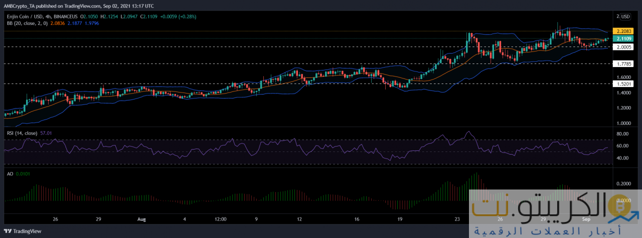 تحليل أسعار XRP و IOTA و Enjin: 02 سبتمبر