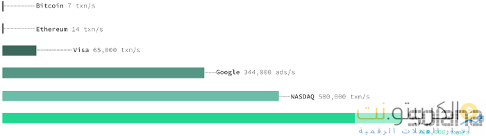 مشروع عملة سولانا