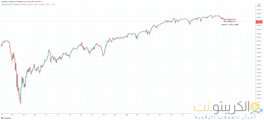 سوق الأسهم داو جونز