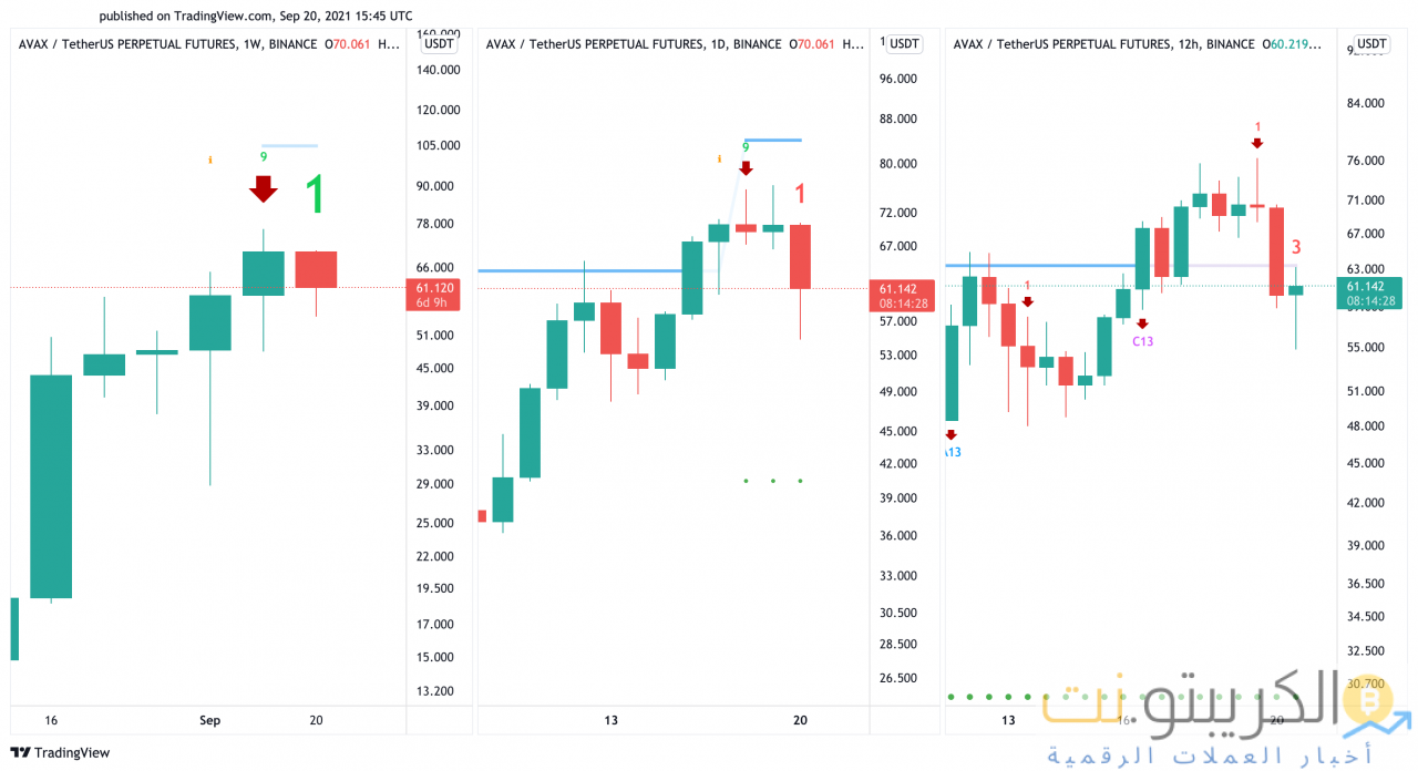 أفالانش مخطط سعر الدولار الأمريكي