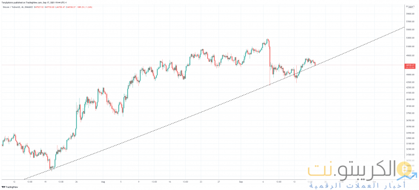 BTCUSDT_2021-09-17_14-44-17