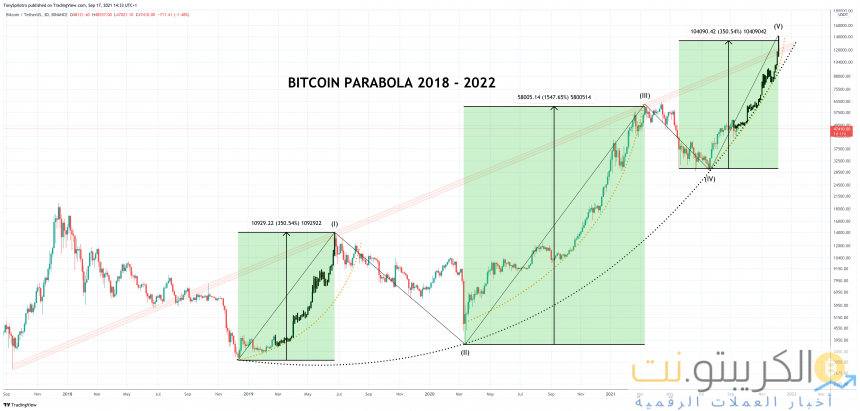 BTCUSDT_2021-09-17_09-33-29