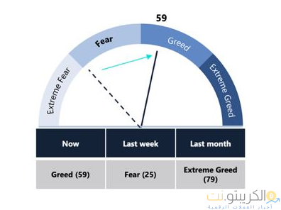 جشع البيتكوين