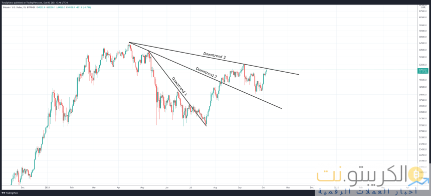 BTCUSD_2021-10-05_08-46-34