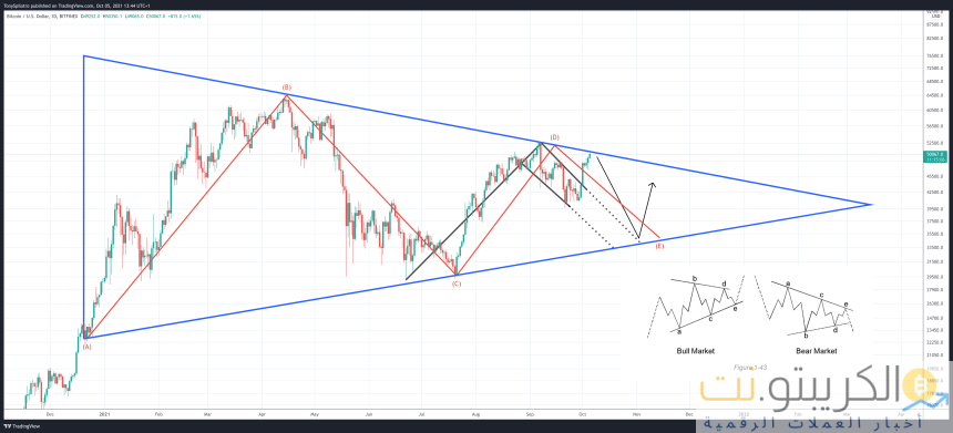 BTCUSD_2021-10-05_08-44-55