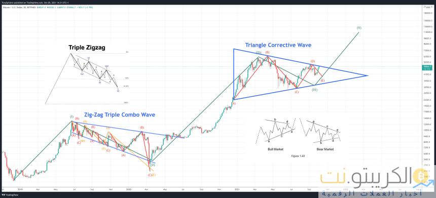 BTCUSD_2021-10-05_09-21-23