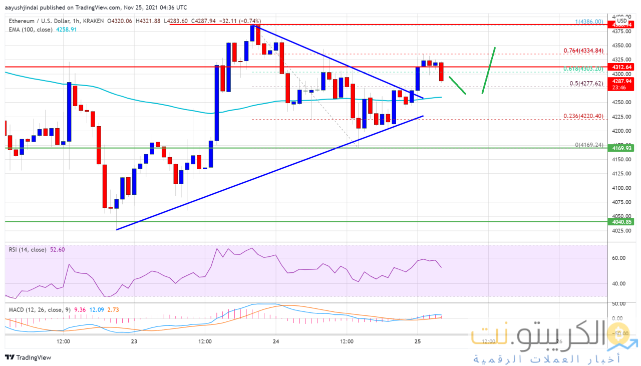 سعر Ethereum