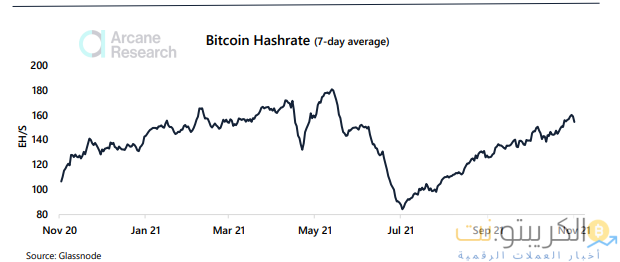 تجزئة تعدين البيتكوين