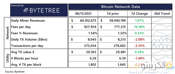 عائدات منجم البيتكوين