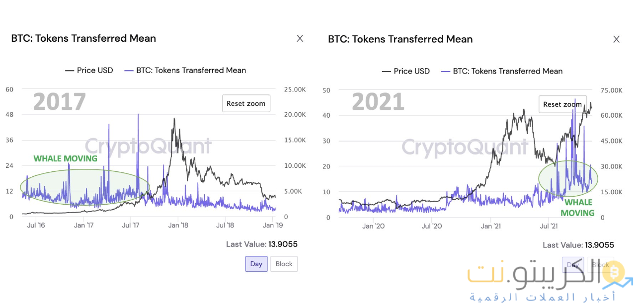 تعني رموز البيتكوين المنقولة