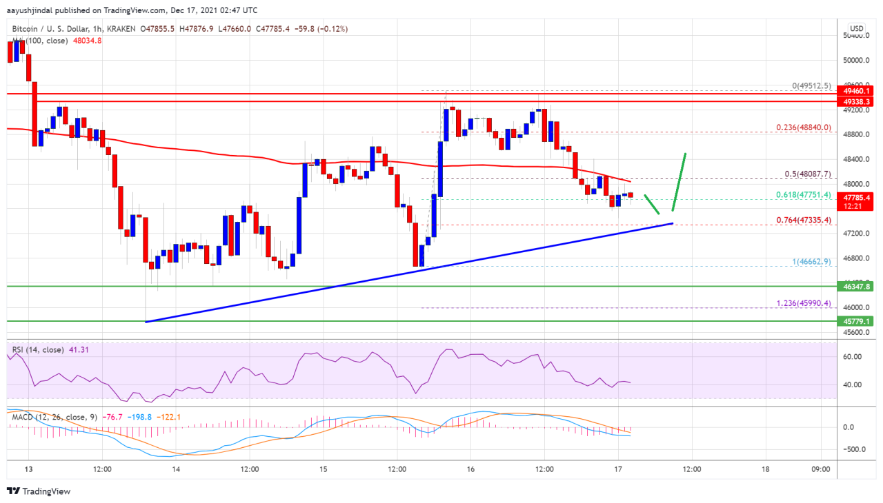 سعر البيتكوين