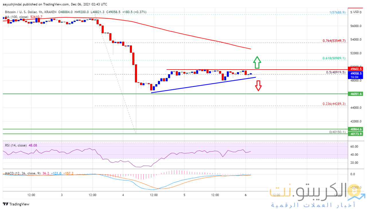 سعر البيتكوين
