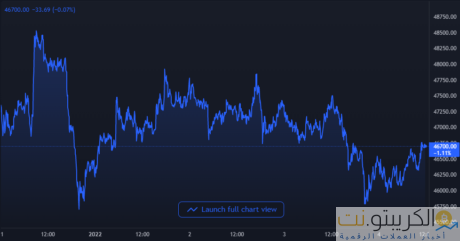 مخطط سعر البيتكوين