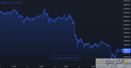 مخطط سعر البيتكوين