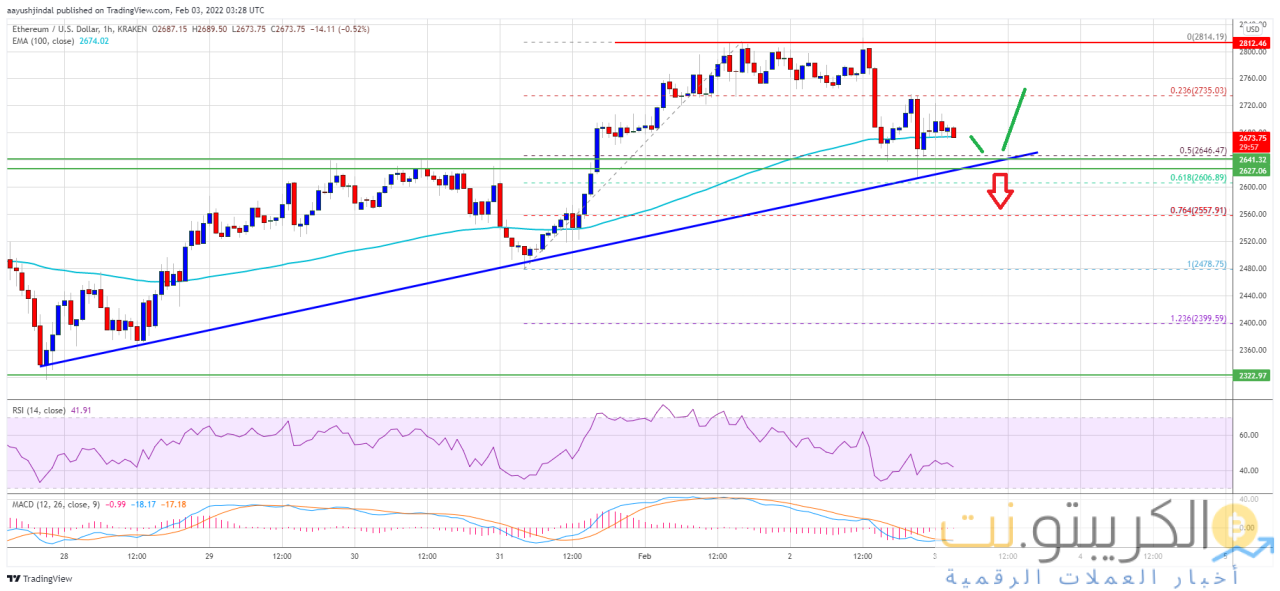 سعر الإيثريوم