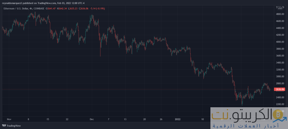 إيثيريوم إيث إيثوسد