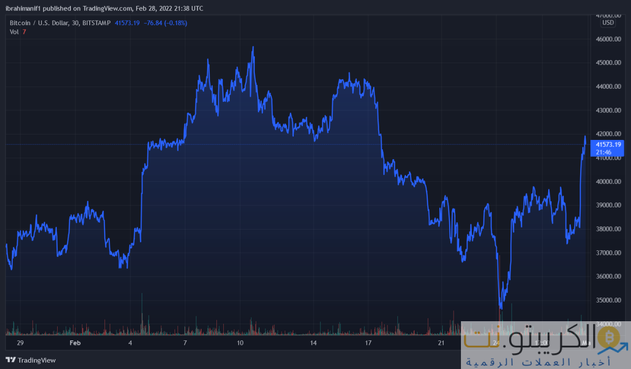 بيتكوين ETF كندا