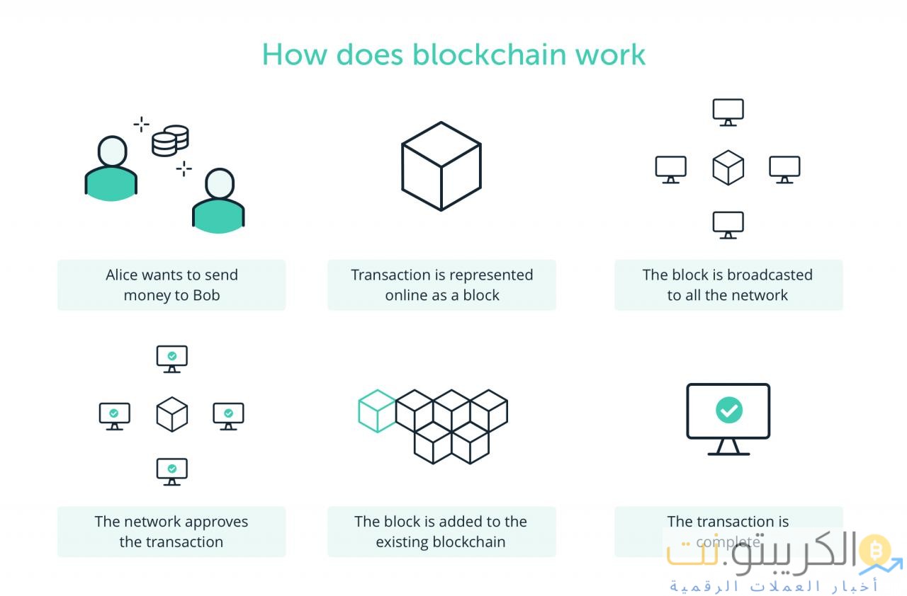 chiarose blockchain