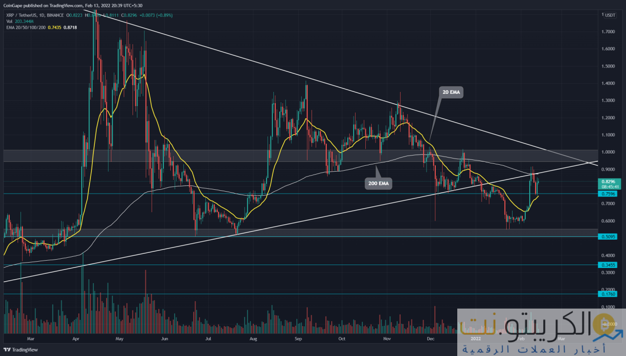 مخطط TradingView