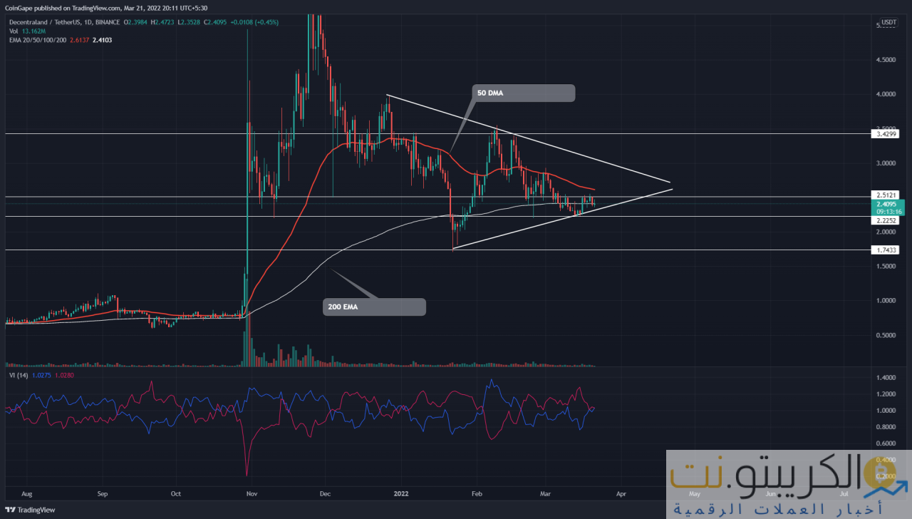 مخطط TradingView
