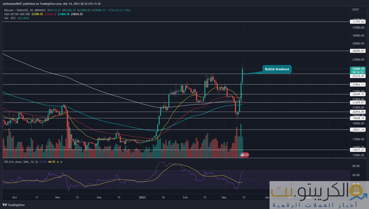 توقع سعر BTC